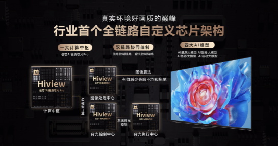 好“芯”才有好Mini LED！海信电视E8系列重磅登场