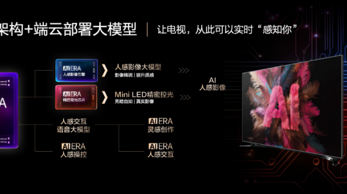从内容重构到场景重构，康佳天镜Mini AI-LED A8系列AI电视颠覆电视交互 智能公会
