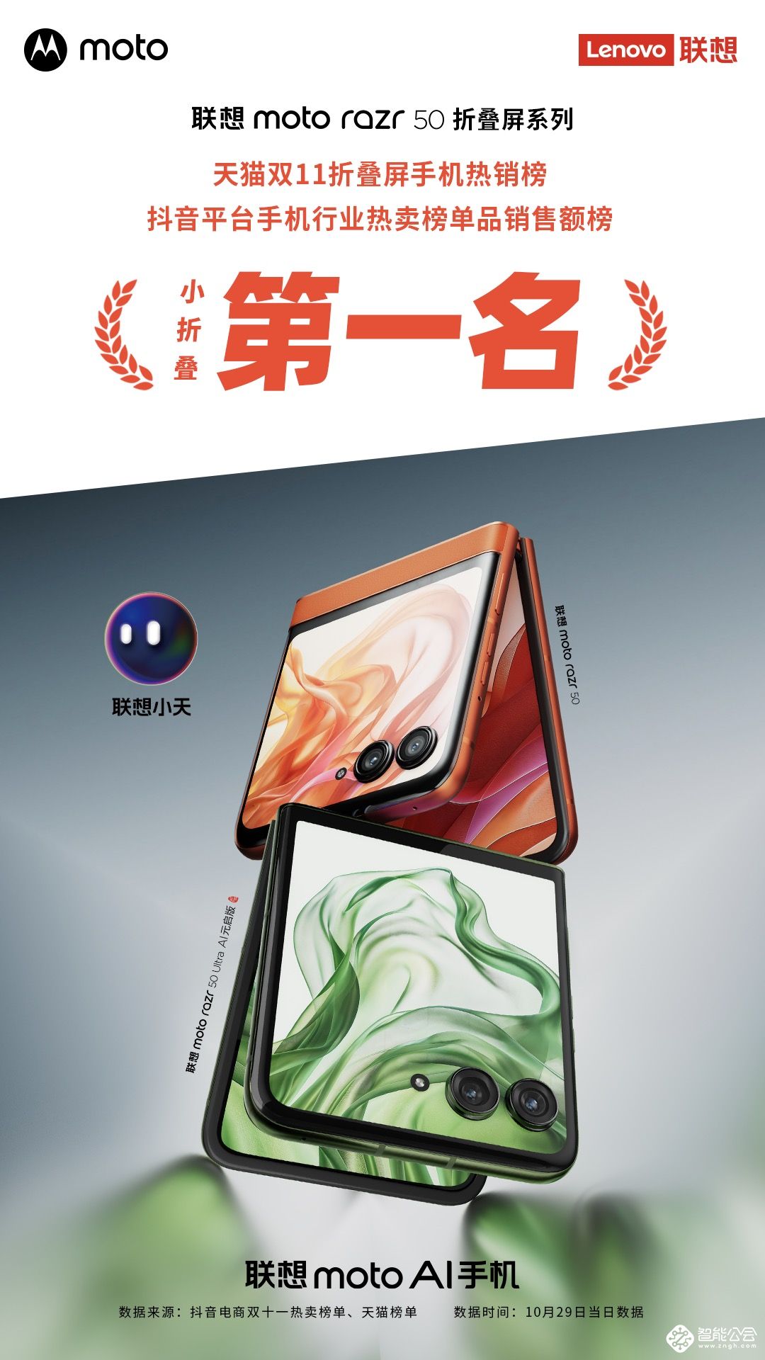 联想moto razr登顶双十一榜单最热卖小折叠 智能公会