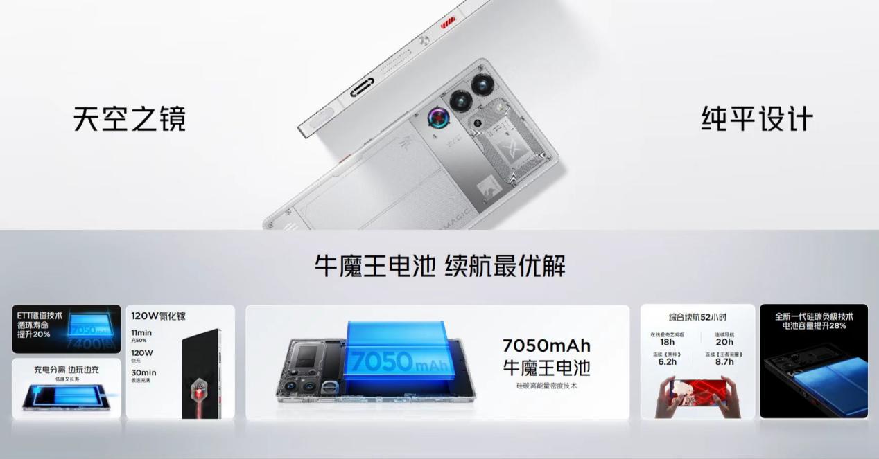 不止电竞！四大首发技术加持红魔10 Pro系列，仅需4999元起 智能公会