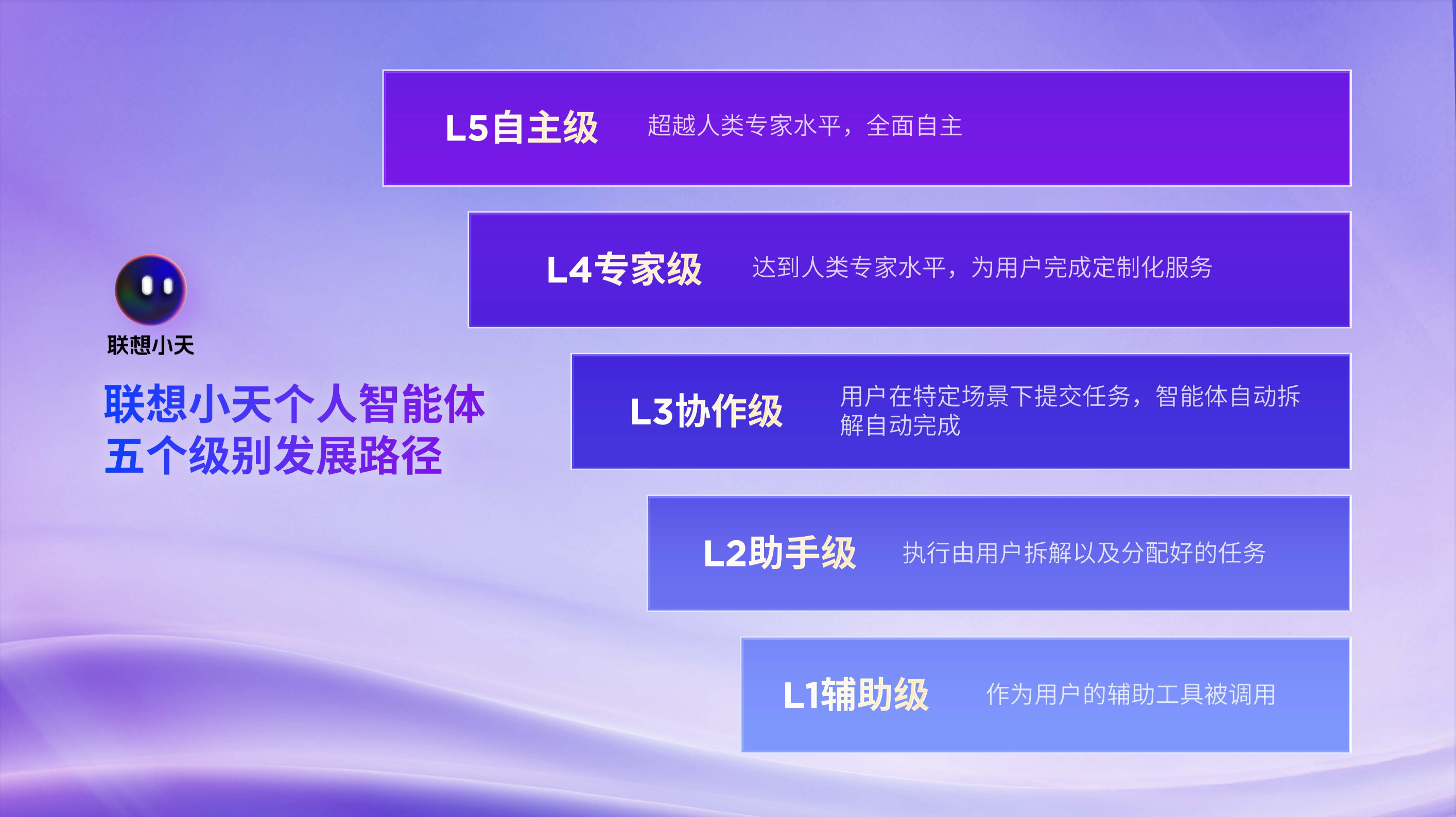 联想YOGA AIPC元启新品开售，国补20%至高省2000 智能公会