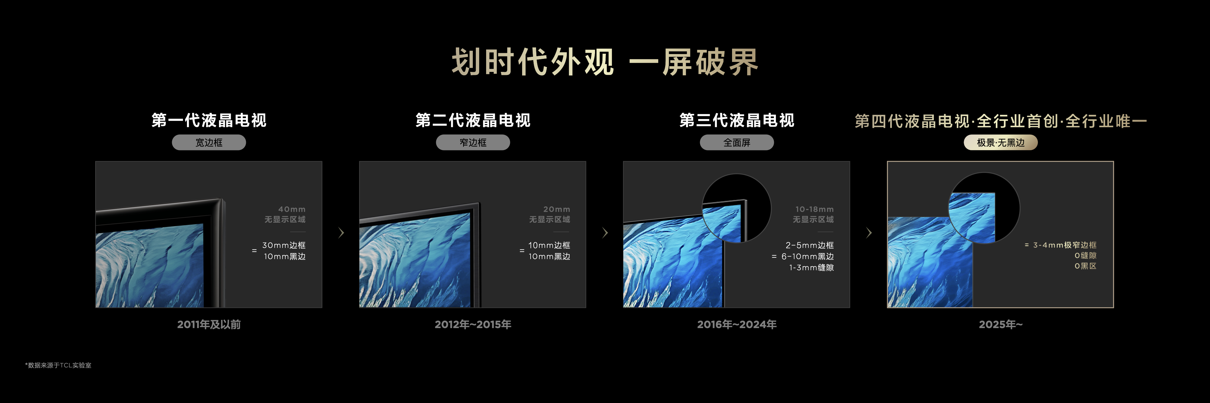 破局者TCL！率先推出第四代液晶电视，开启行业全新世代 智能公会