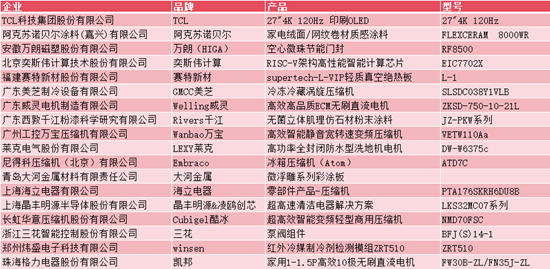 强链、聚势、共赢，2025中国家电产业链大会隆重召开 智能公会