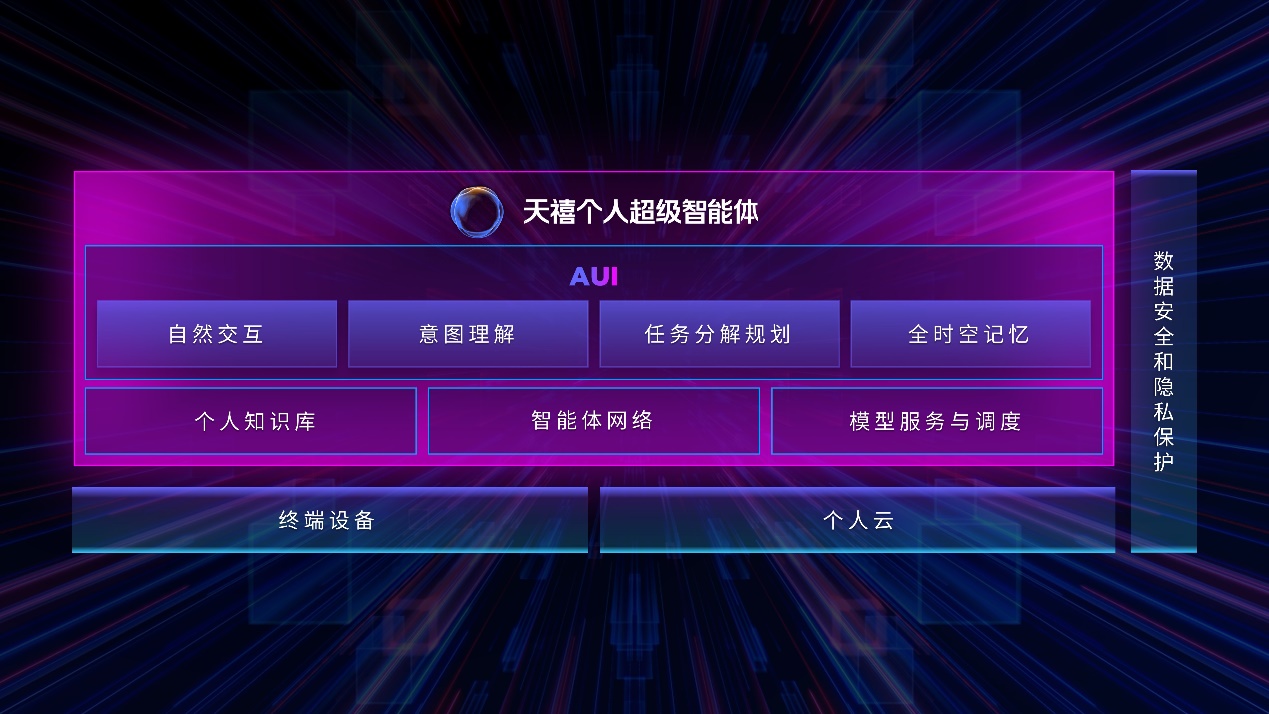 天禧个人超级智能体重大升级！多模态交互重构人机协作新范式 智能公会