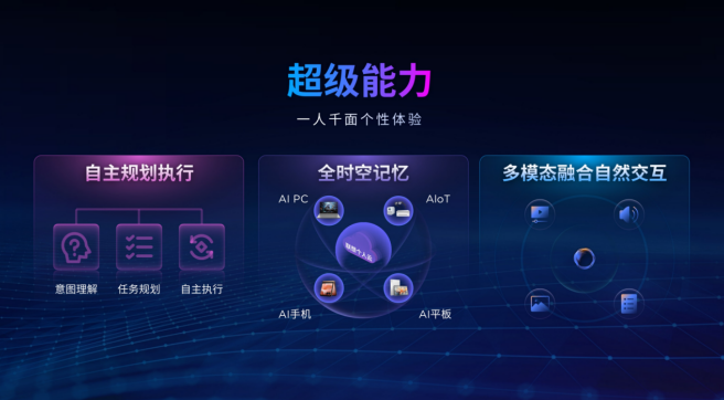 中国首创，全球领先！联想天禧个人超级智能体植入端云混合部署