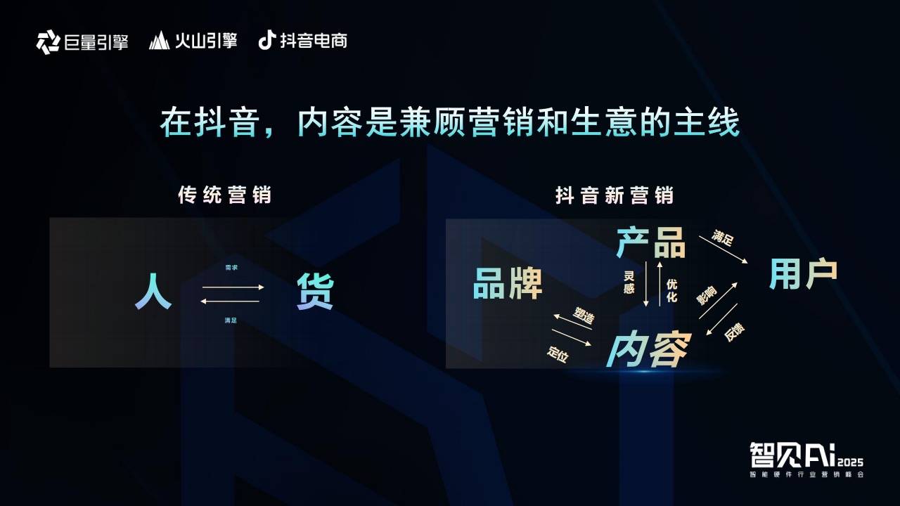 巨量引擎X火山引擎X抖音电商：推动AI技术与智能硬件深度融合，解锁行业创新密码 智能公会