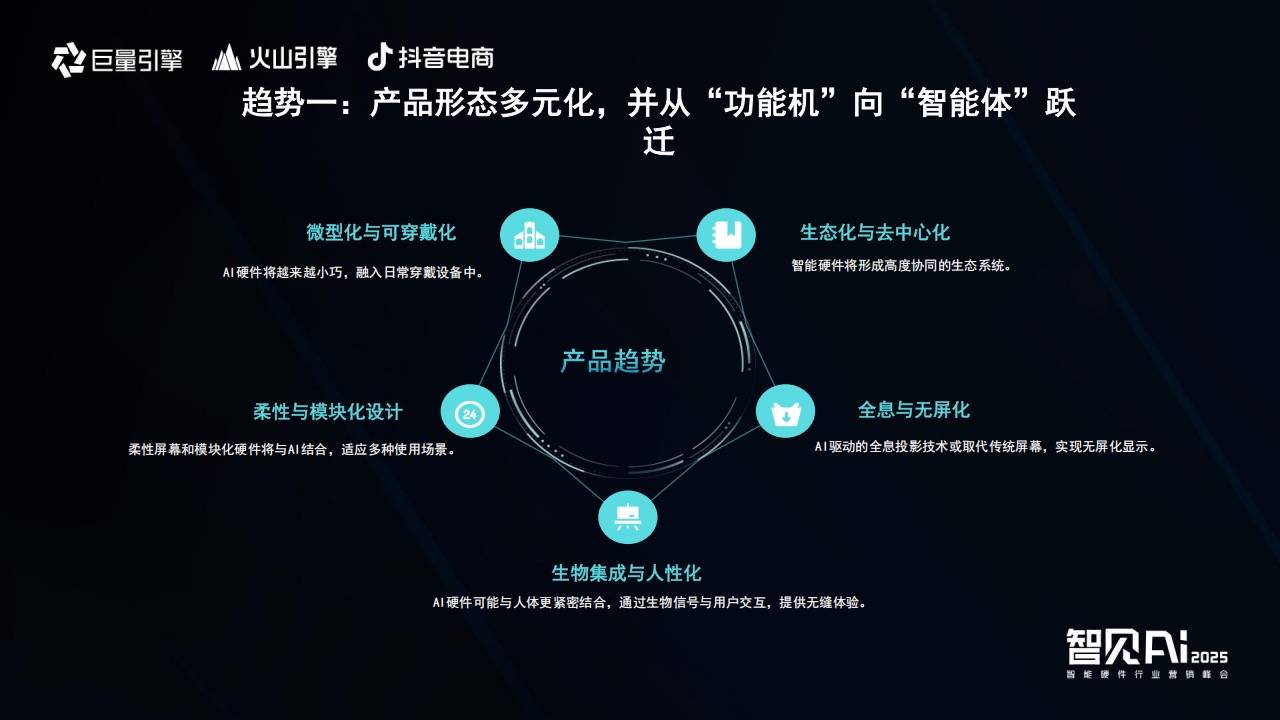 巨量引擎X火山引擎X抖音电商：推动AI技术与智能硬件深度融合，解锁行业创新密码 智能公会