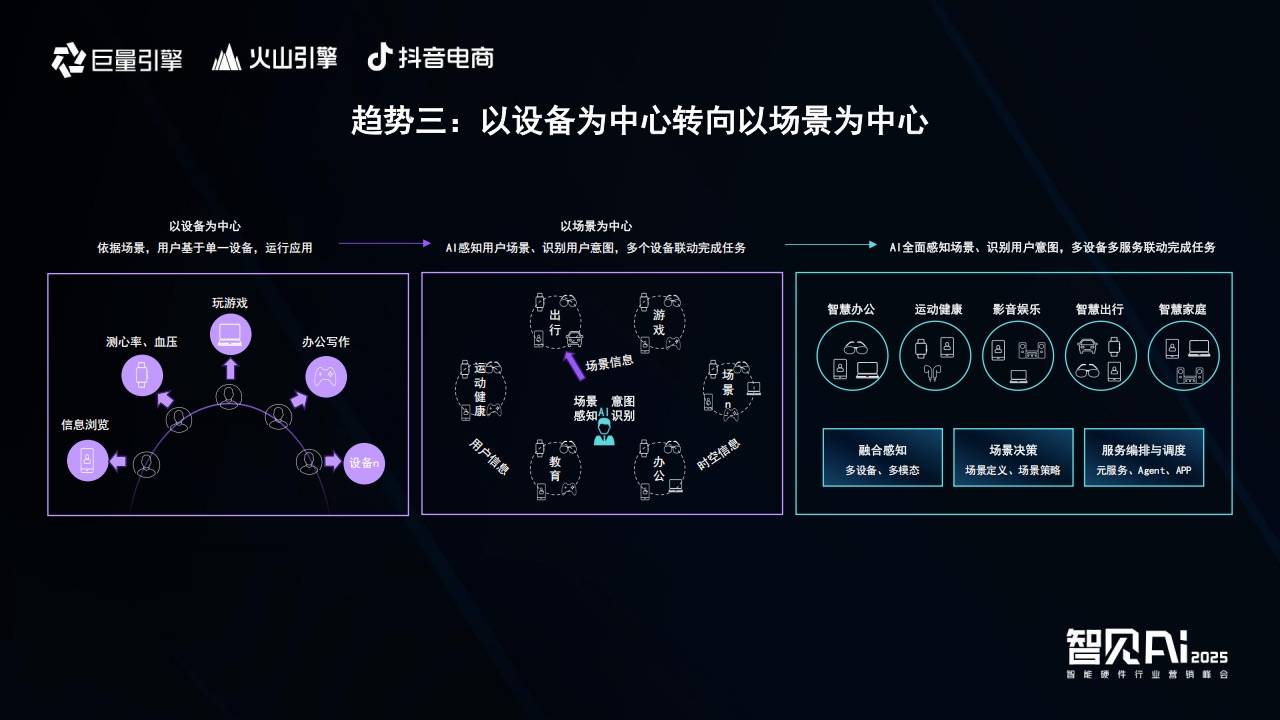 巨量引擎X火山引擎X抖音电商：推动AI技术与智能硬件深度融合，解锁行业创新密码 智能公会