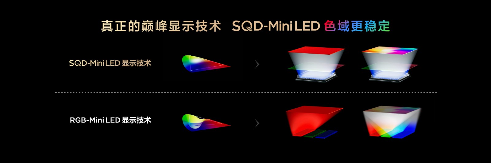 打破十年色域僵局，全球首款SQD-Mini LED机皇TCL X11L来了！ 智能公会