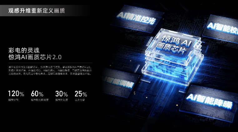 康佳易AI电视R10观感系列：打破行业内卷，三大核心技术重塑画质美学 智能公会