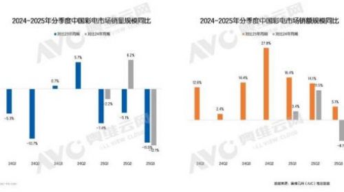 结构升级倒逼迭代，电视行业开启价值升级新赛道 智能公会