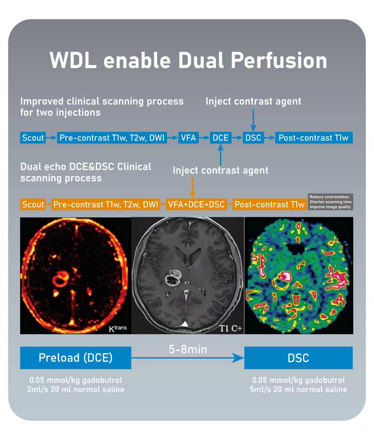 美的医疗携AI影像成果亮相RSNA，海外生态稳步拓展 智能公会