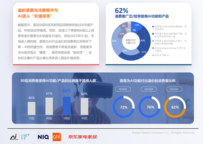 《2025中国高端家电市场趋势及创新洞察》报告重磅发布! 智能公会