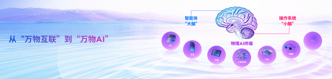 个人AI时代已来！四十载强强携手，联想与英特尔共建AI PC新生态 智能公会