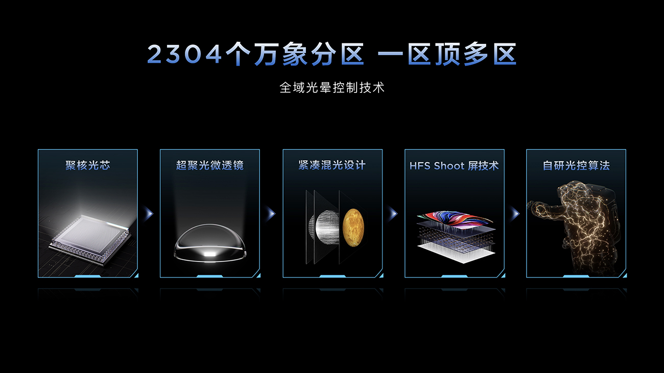 TCL显示器三叉戟全球首发，全链路技术实力深度释放 智能公会