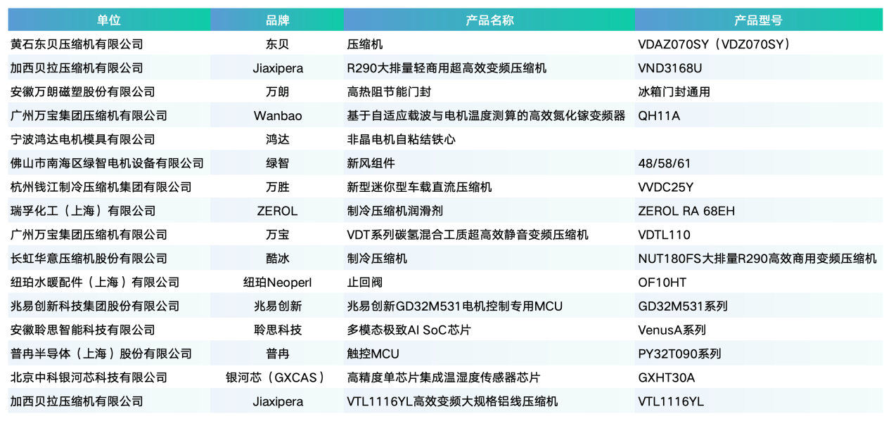 链动全局，2026中国家电产业链大会召开 智能公会