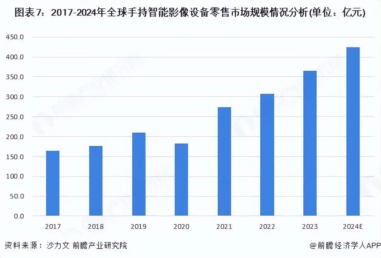 大疆告影石，别急着站队：消费者只想看“神仙打架” 智能公会