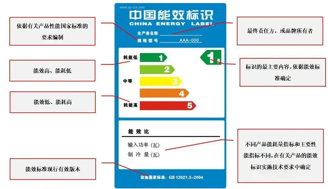 格力手撕“能效作弊”：APF虚标，到底谁在“裸泳”？ 智能公会