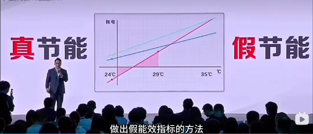 格力手撕“能效作弊”：APF虚标，到底谁在“裸泳”？ 智能公会