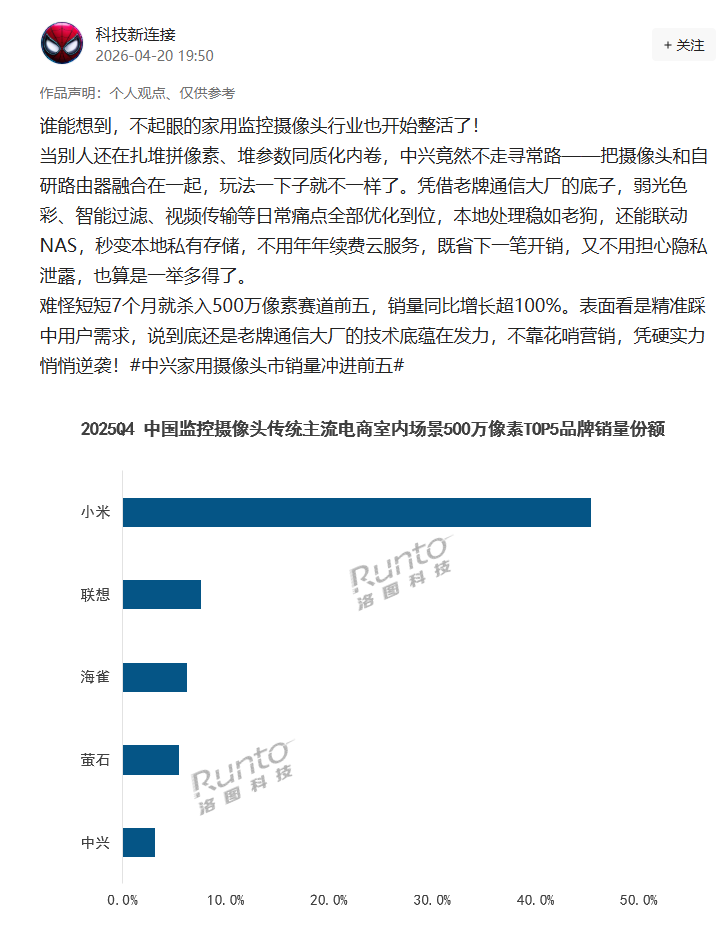 路由器与摄像头均做到行业头部，中兴做对了什么？ 智能公会