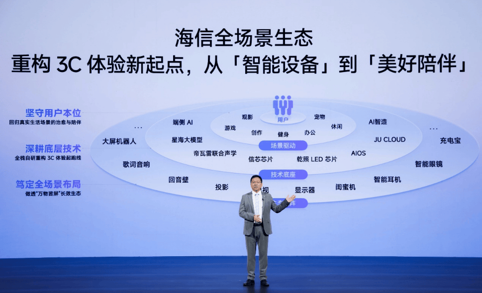户外巨幕自由，万元级激光影院装进背包！海信&Vidda六大3C潮品首发 智能公会