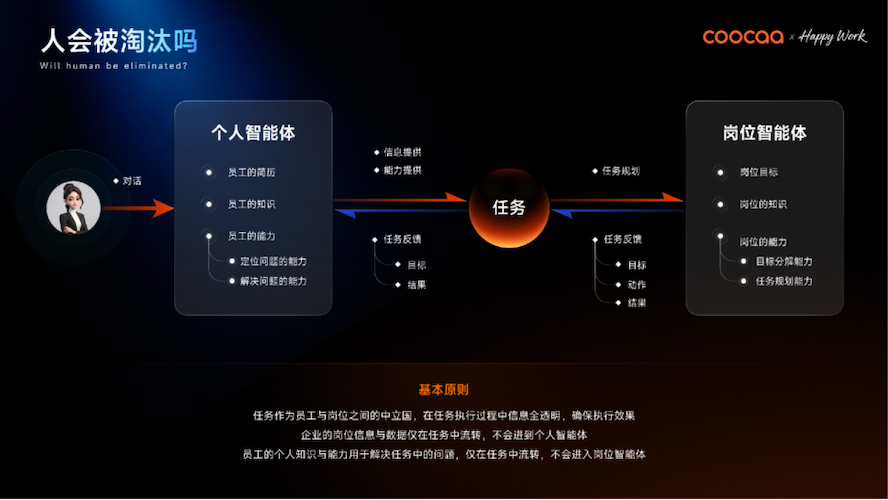 全球AI管理变革的“中国样本”：酷开发布企业AI操作系统 智能公会