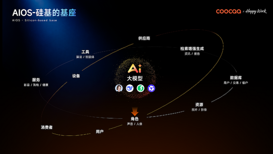 不止 AI 工具！场景智能才是企业 AIOS 的终极答案 智能公会