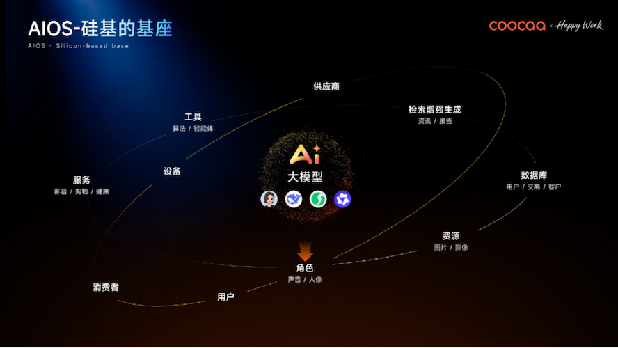 全球AI管理变革的“中国样本”：酷开发布企业AI操作系统 智能公会