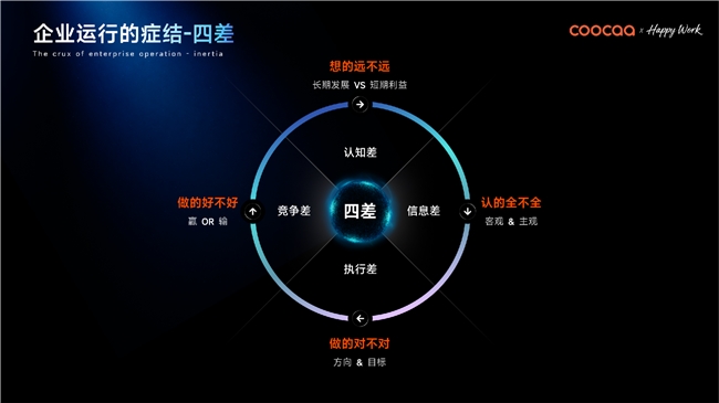 全球 AI 原生竞速！借场景智能，酷开重构企业 AI 操作系统 智能公会