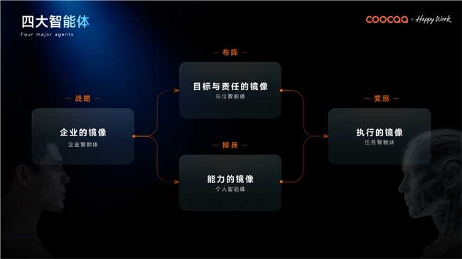 全球 AI 原生竞速！借场景智能，酷开重构企业 AI 操作系统 智能公会