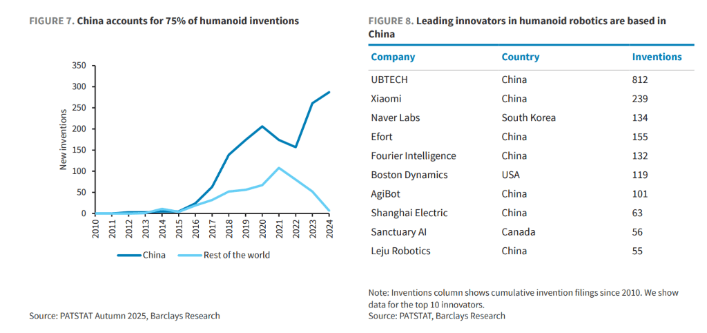 2035年中国将狂装1100万台人形机器人,西方彻底掉队了? 2035年中国将狂装1100万台人形机器人,西方彻底掉队了? 智能公会