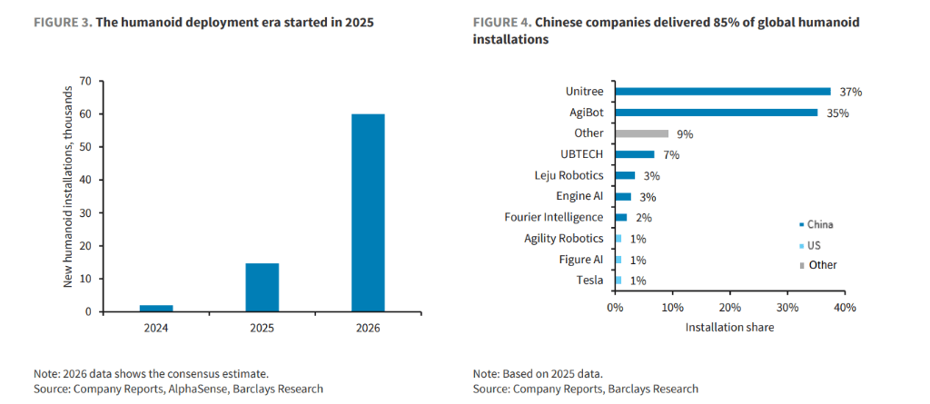 2035年中国将狂装1100万台人形机器人,西方彻底掉队了? 2035年中国将狂装1100万台人形机器人,西方彻底掉队了? 智能公会