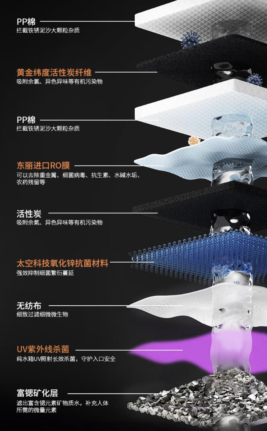 喝航天员同源品质好水，九阳天净 1900G 重新定义家庭饮水 智能公会