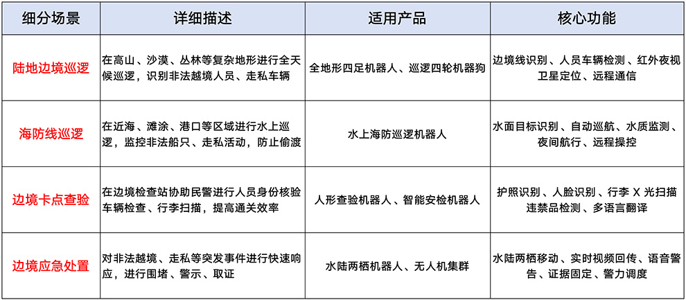 警务的新搭档:具身智能如何把治安痛点变成爽点？ 智能公会