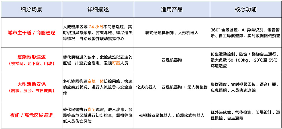 警务的新搭档:具身智能如何把治安痛点变成爽点？ 智能公会