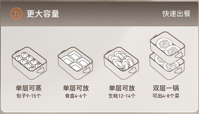 健康蒸煮全能厨电｜九阳钛空舱 PL3J22 有钛电蒸锅，重塑家庭烹饪体验 智能公会