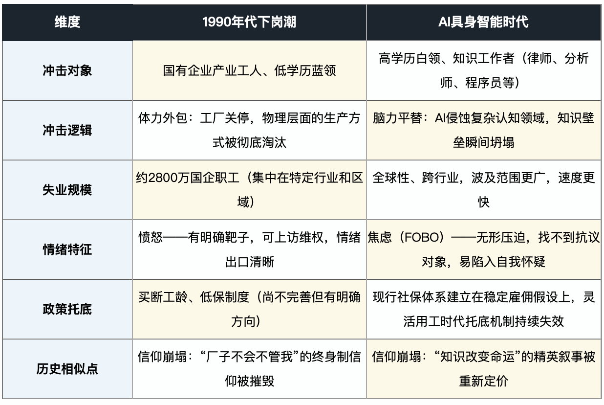 焦虑不是矫情，是这个时代欠我们的答案  从下岗潮到具身机器人时代，焦虑从未如此具体 智能公会