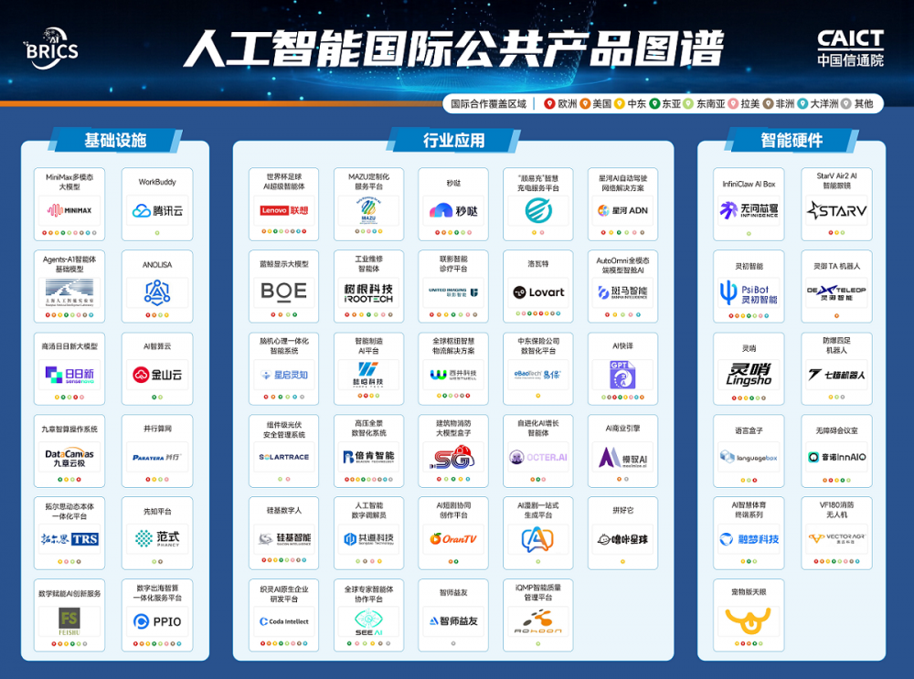 WAIC“共赢金砖”论坛发布“智用•人工智能国际公共产品图谱”，ANOLISA入选 智能公会