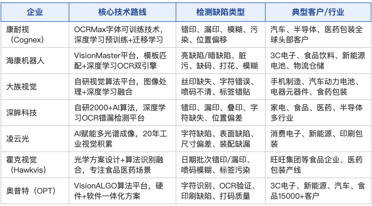 警惕！看不见的字符，看得见的代价 智能公会