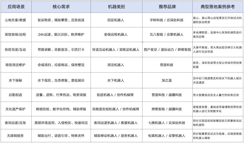 景区里的新同事 当具身智能开始分担山水间的重量 智能公会