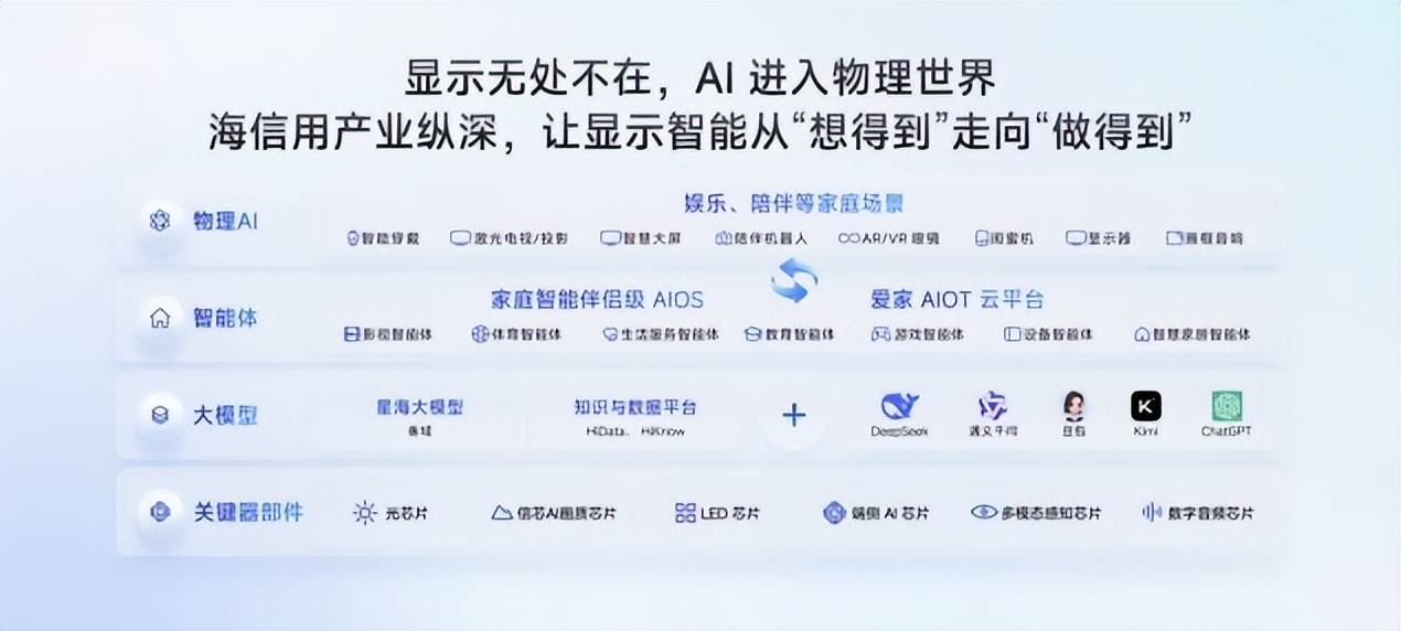 家庭AI迎来系统级重构！海信JUOS正式发布：以“一家人”为原点，重新定义家庭AI 智能公会