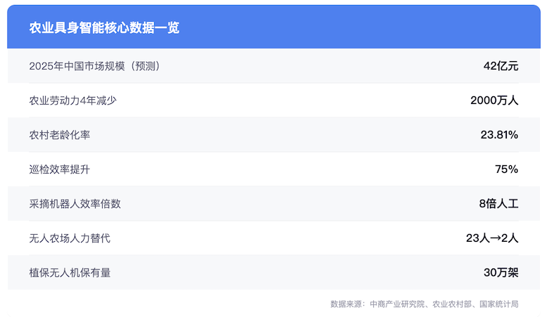 具身智能正在重写中国农业“机器人”要下田了 智能公会