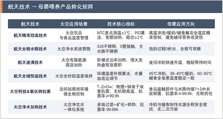 八分安全筑基，两分智慧添翼——《2026母婴安心喂养小家电白皮书》发布 智能公会