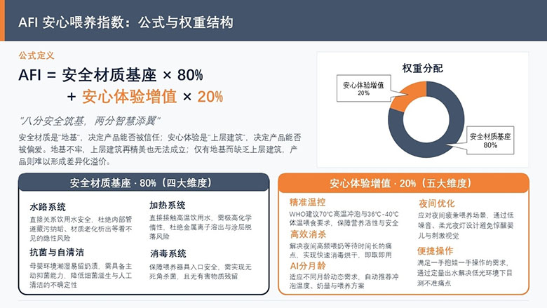 八分安全筑基，两分智慧添翼——《2026母婴安心喂养小家电白皮书》发布 智能公会